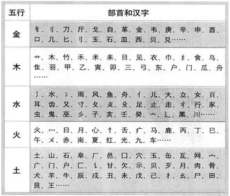 云字五行|云字的五行属性